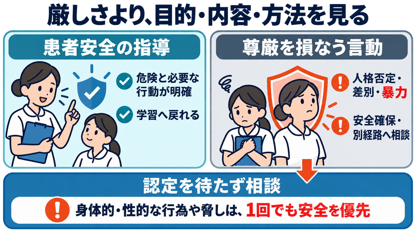 実習指導者が「外れ」と感じたら｜辞める前に5つの問題へ切り分ける対処法：「厳しいだけ」で片づけず、尊厳を損なう言動は別に扱うの図解