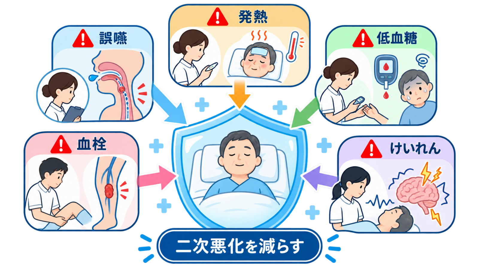 脳出血とは？部位別症状・急性期治療・看護の観察ポイントをわかりやすく解説：看護では意識・瞳孔・麻痺・血圧・呼吸を同じ条件で繰り返し比較するの図解