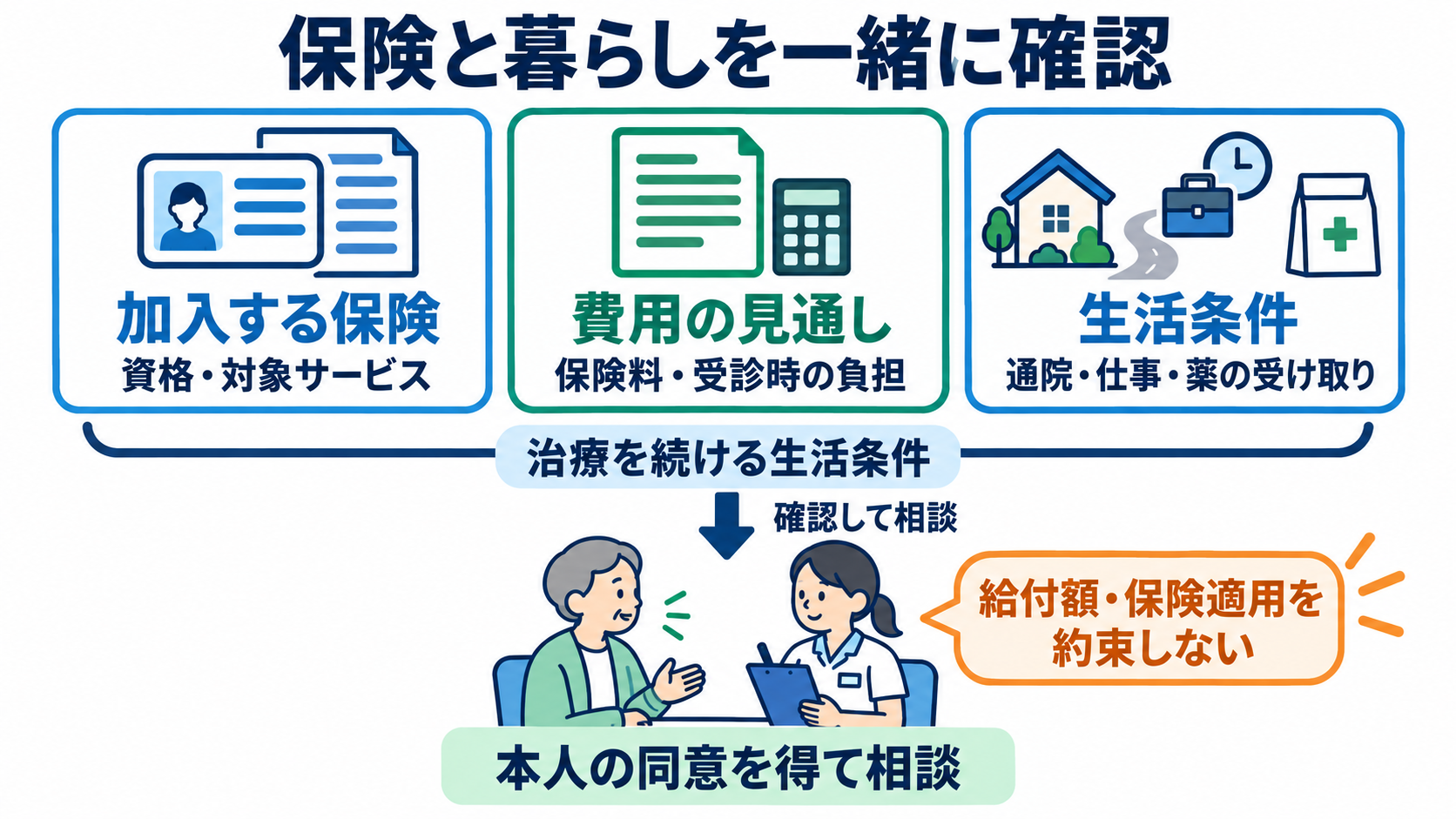 アメリカと日本の看護の違いを、制度・働き方・患者への関わりから知る：医療保険の違いは、費用の見通しと退院後の生活に関わるの図解