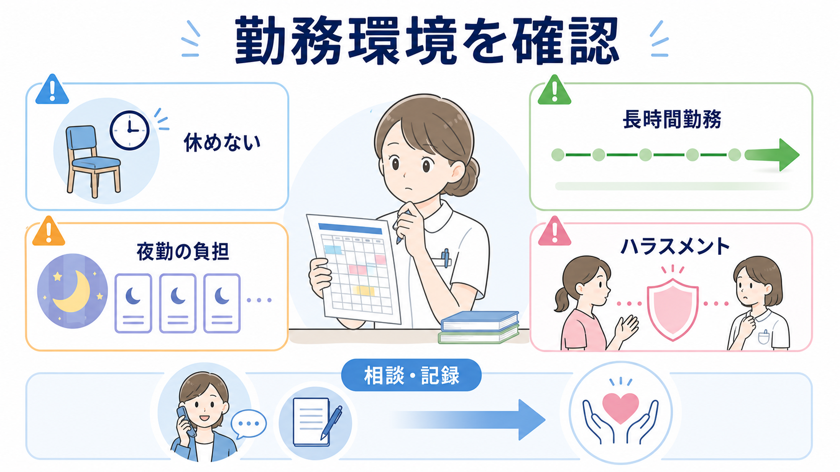 看護師が転職を考えるべきサインとは？心身・勤務環境・キャリアから判断する方法：休めない勤務、過重労働、危険な夜勤編成、ハラスメントは勤務環境を見直すサインになるの図解