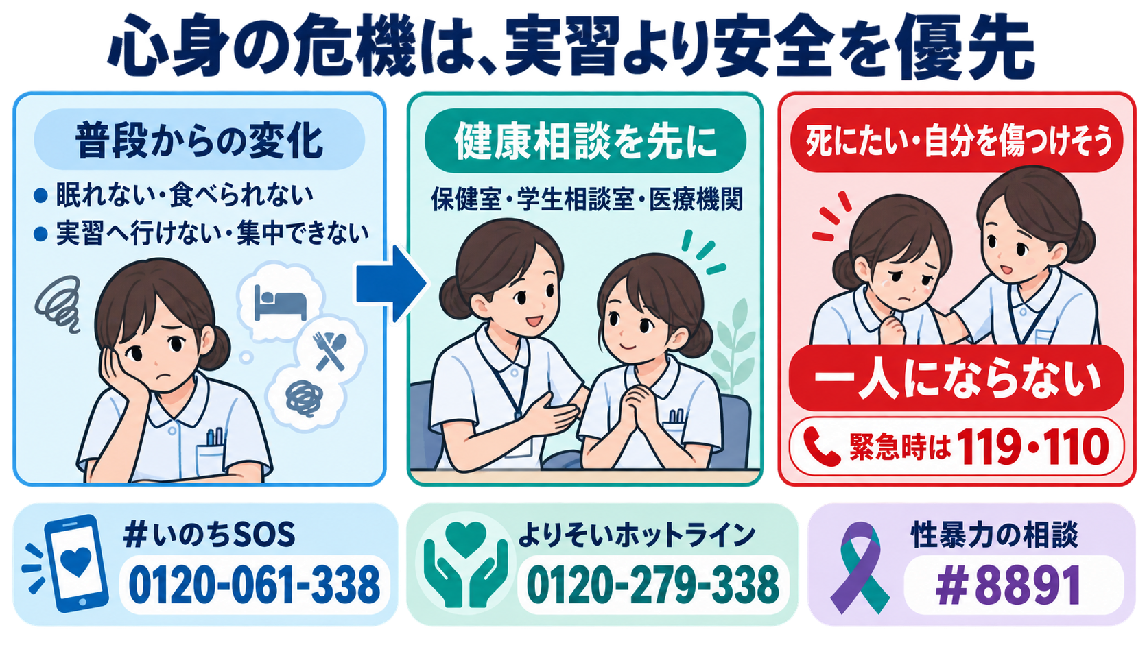 実習指導者が「外れ」と感じたら｜辞める前に5つの問題へ切り分ける対処法：眠れない・食べられない・自分を傷つけたいときは、実習より安全を先にするの図解