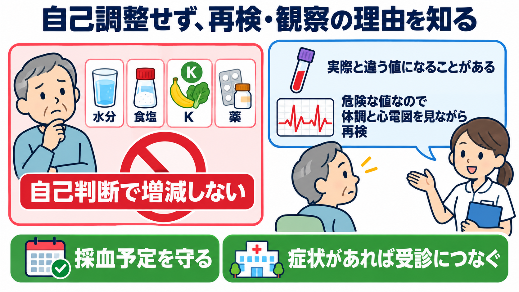 Na・K異常の読み方｜症状・心電図・採血エラーをつないで緊急度を判断する：患者には自己調整を促さず、「なぜ再検・観察が必要か」を説明するの図解