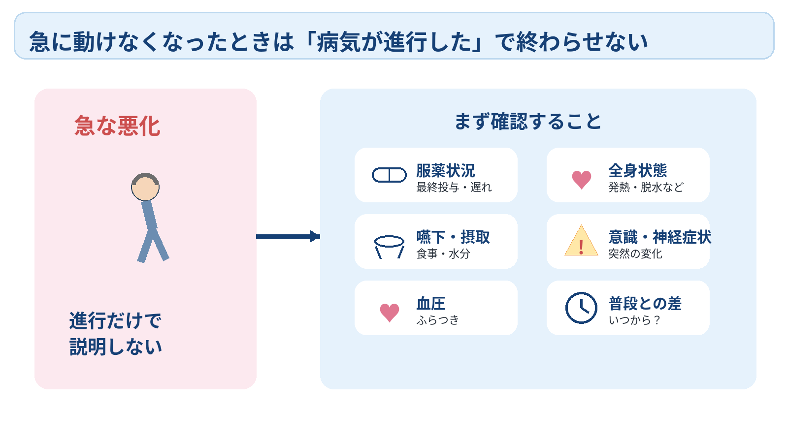 パーキンソン病を病態から看護観察まで理解する｜症状・診断・薬効変動の見かた：急に動けなくなったときは「病気が進行した」で終わらせないの図解