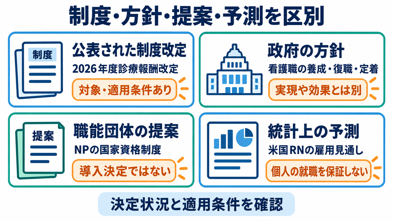 アメリカと日本の看護の違いを、制度・働き方・患者への関わりから知る：これからの看護は、制度・方針・提案・予測を分けて読むの図解