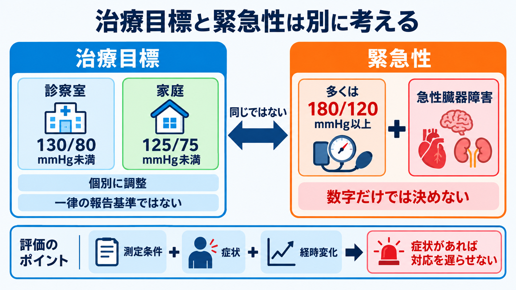 降圧薬は結局どれを選ぶ？商品名から分かる使い分けと看護観察：商品名は「一般名→薬効群」に読み替えると選択理由が見えるの図解