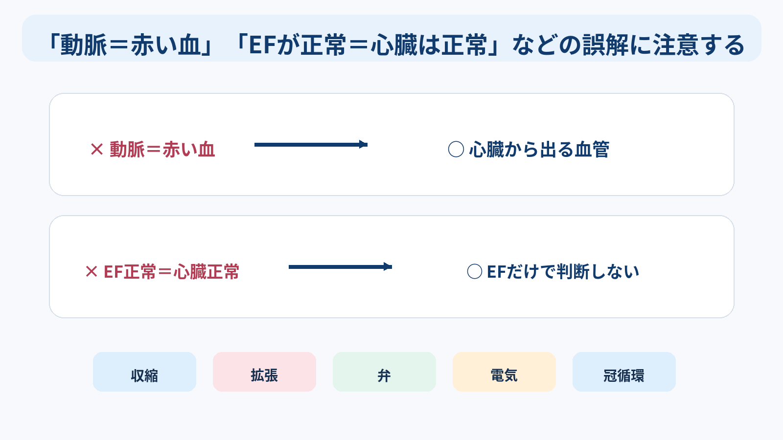 心臓の構造と機能を基礎から理解する｜4つの部屋・弁・血流・刺激伝導・心拍出量と看護観察：「動脈＝赤い血」「EFが正常＝心臓は正常」などの誤解に注意するの図解