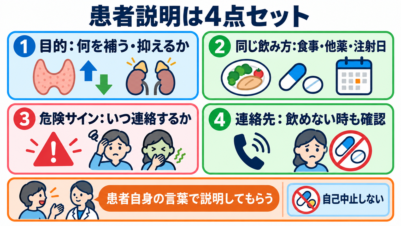 内分泌内科で使われる薬剤を「作用と観察」で理解する：甲状腺・下垂体・副腎・骨代謝の基本：患者説明は「目的・同じ飲み方・危険サイン・困った時の連絡先」をセットにするの図解