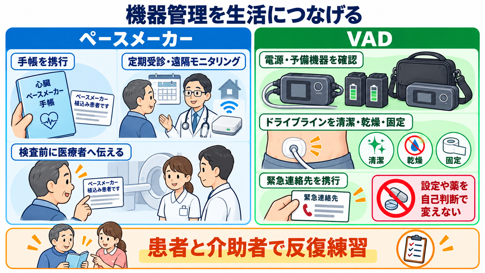 ペースメーカーとVADの違いとは？仕組み・適応・看護観察を循環の視点で整理：患者説明は、手帳・受診・電源・感染予防を生活に結び付けるの図解
