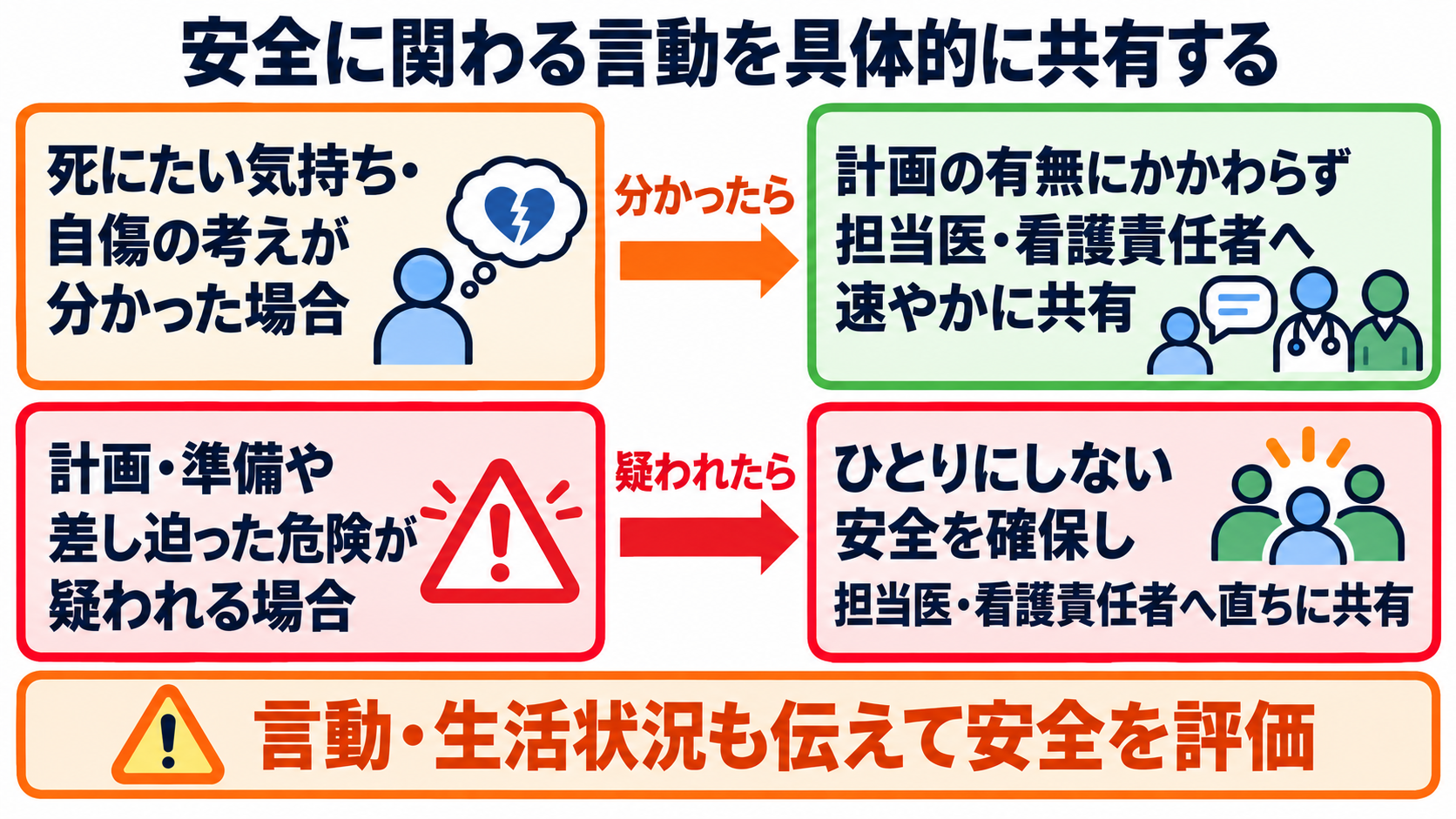 日本の賭け事の管轄と法律上の違いを、患者の暮らしを支える看護につなげる：観察では普段との違いを捉え、安全と生活の変化を具体的に伝えるの図解