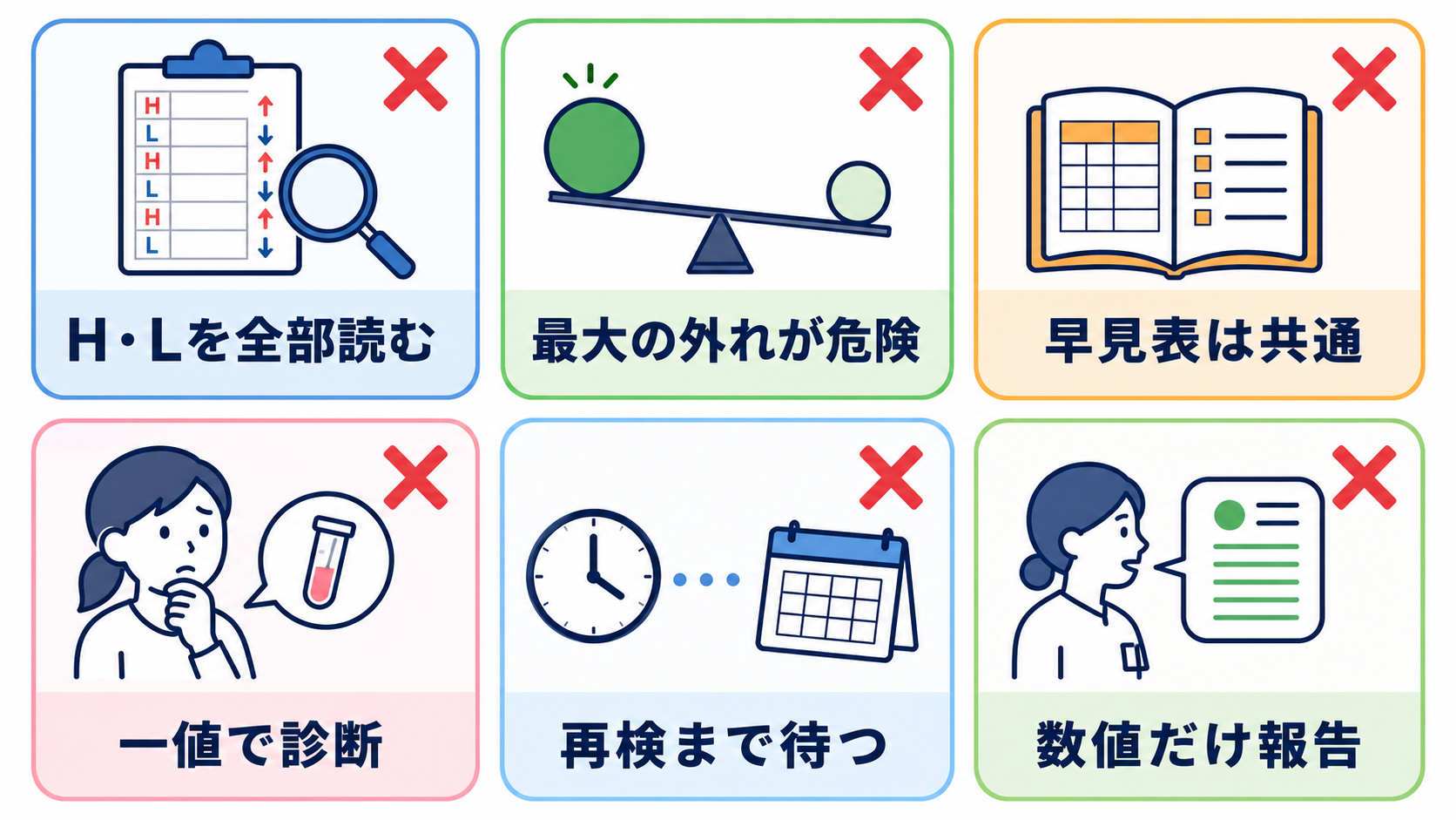 採血データの見方はどこから？優先順位と報告の組み立て方：採血データで起こりやすい6つの誤解の図解