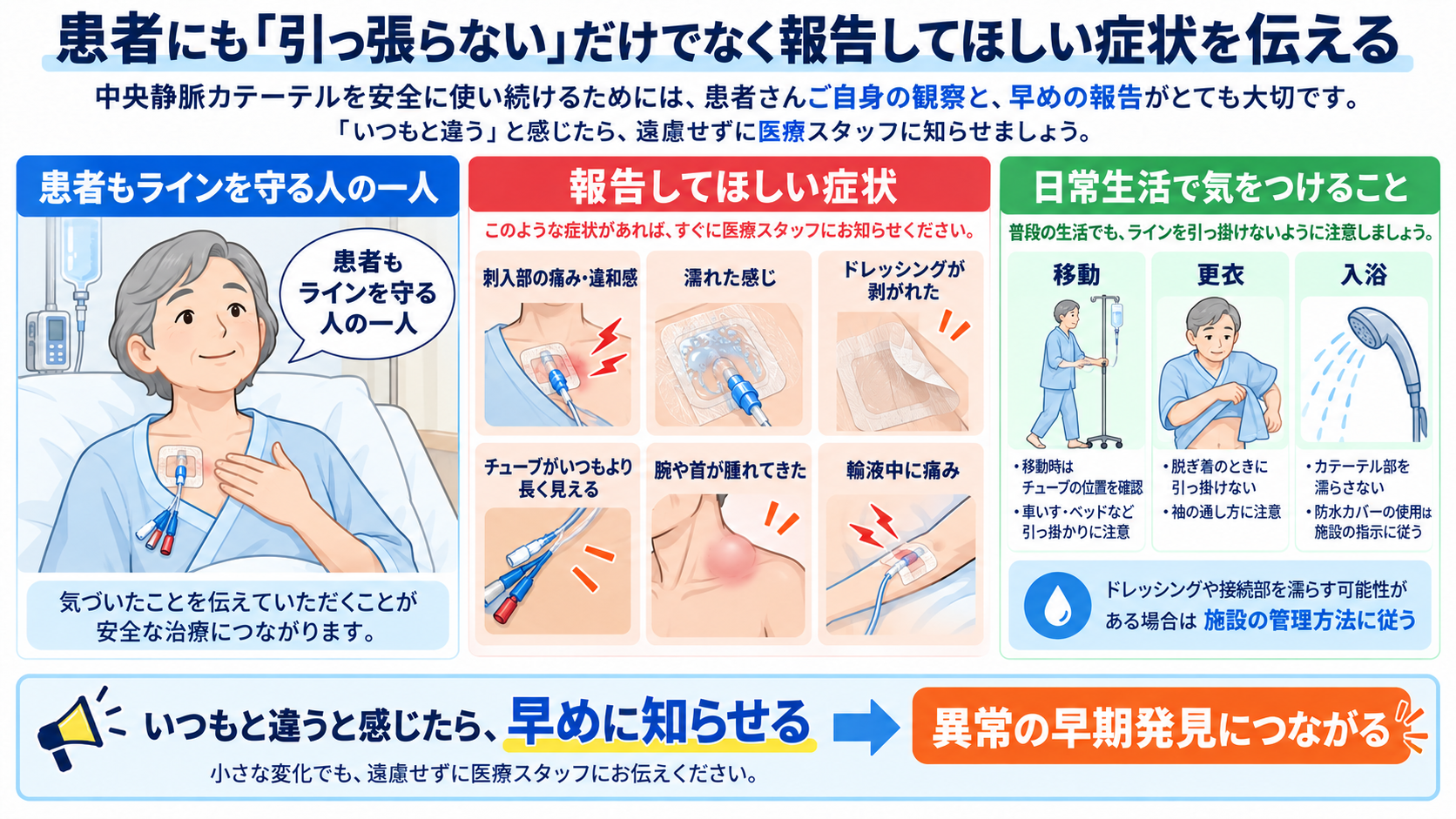 CVカテーテルとは？目的・種類から管理、観察項目、感染・閉塞・空気塞栓まで解説：患者にも「引っ張らない」だけでなく報告してほしい症状を伝えるの図解