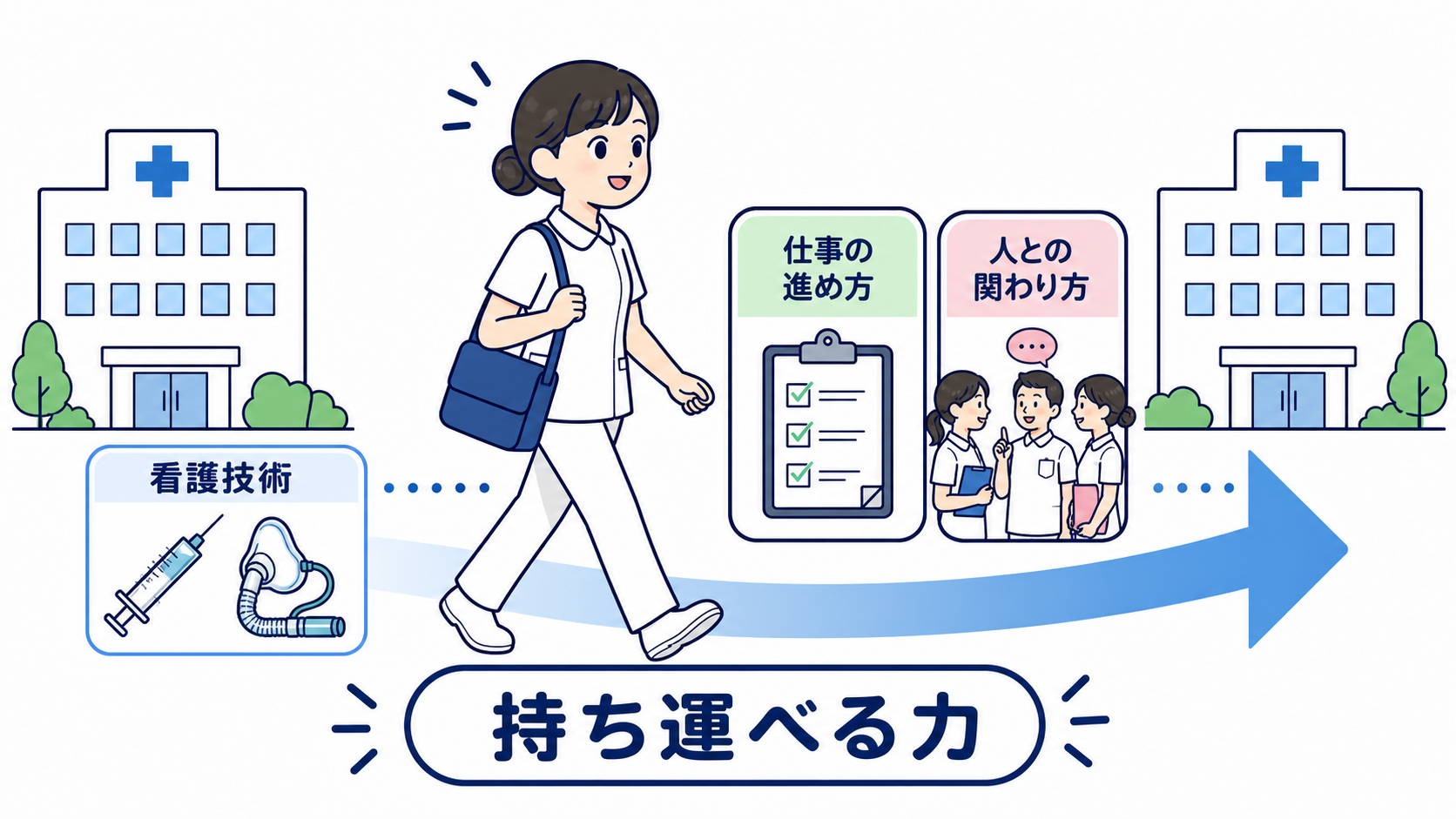看護師のスキル棚卸し術｜経験を「他病院でも使える強み」に言い換える5ステップ：新人看護師・看護学生も、役割の範囲を正確に書けば棚卸しできるの図解