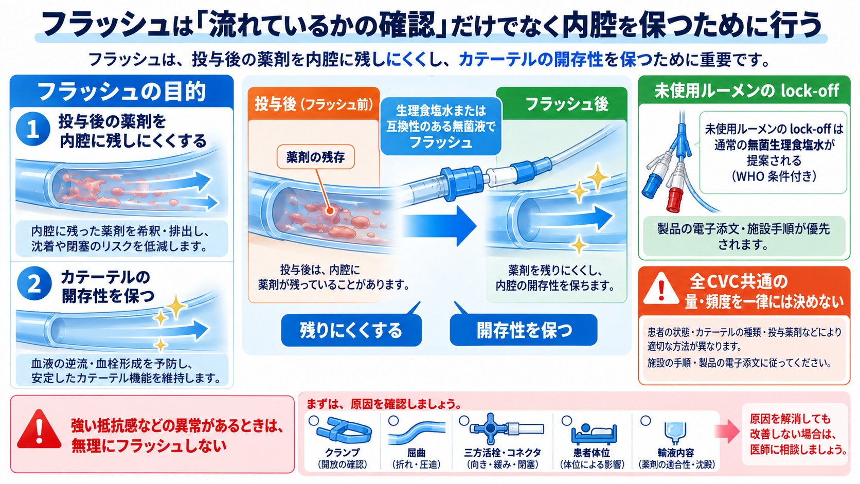 CVカテーテルとは？目的・種類から管理、観察項目、感染・閉塞・空気塞栓まで解説：フラッシュは「流れているかの確認」だけでなく内腔を保つために行うの図解
