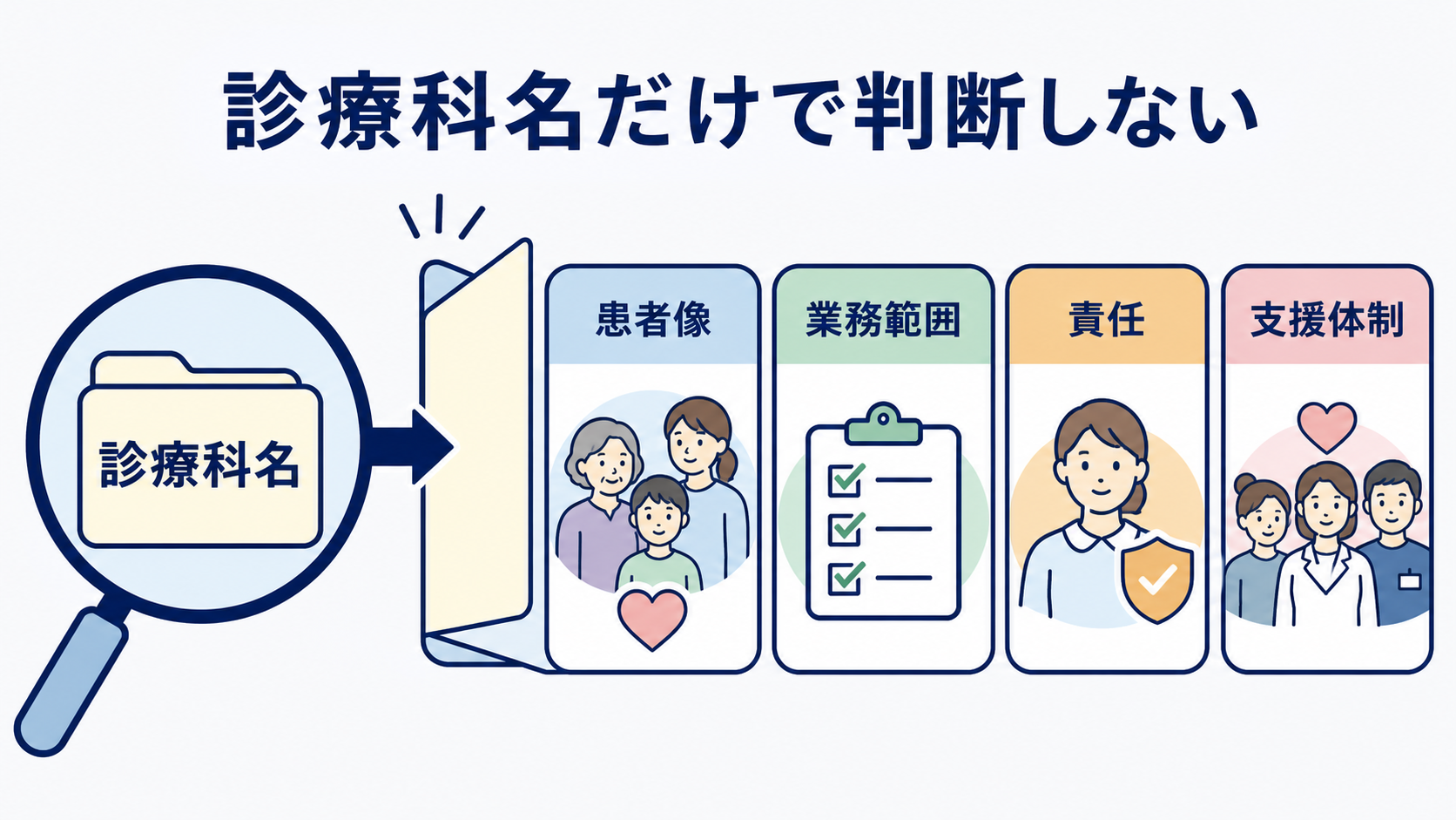 看護師の転職は何を優先する？給与・仕事内容・働き方・人間関係の決め方：仕事内容は診療科名ではなく、患者像・業務範囲・責任まで確認するの図解