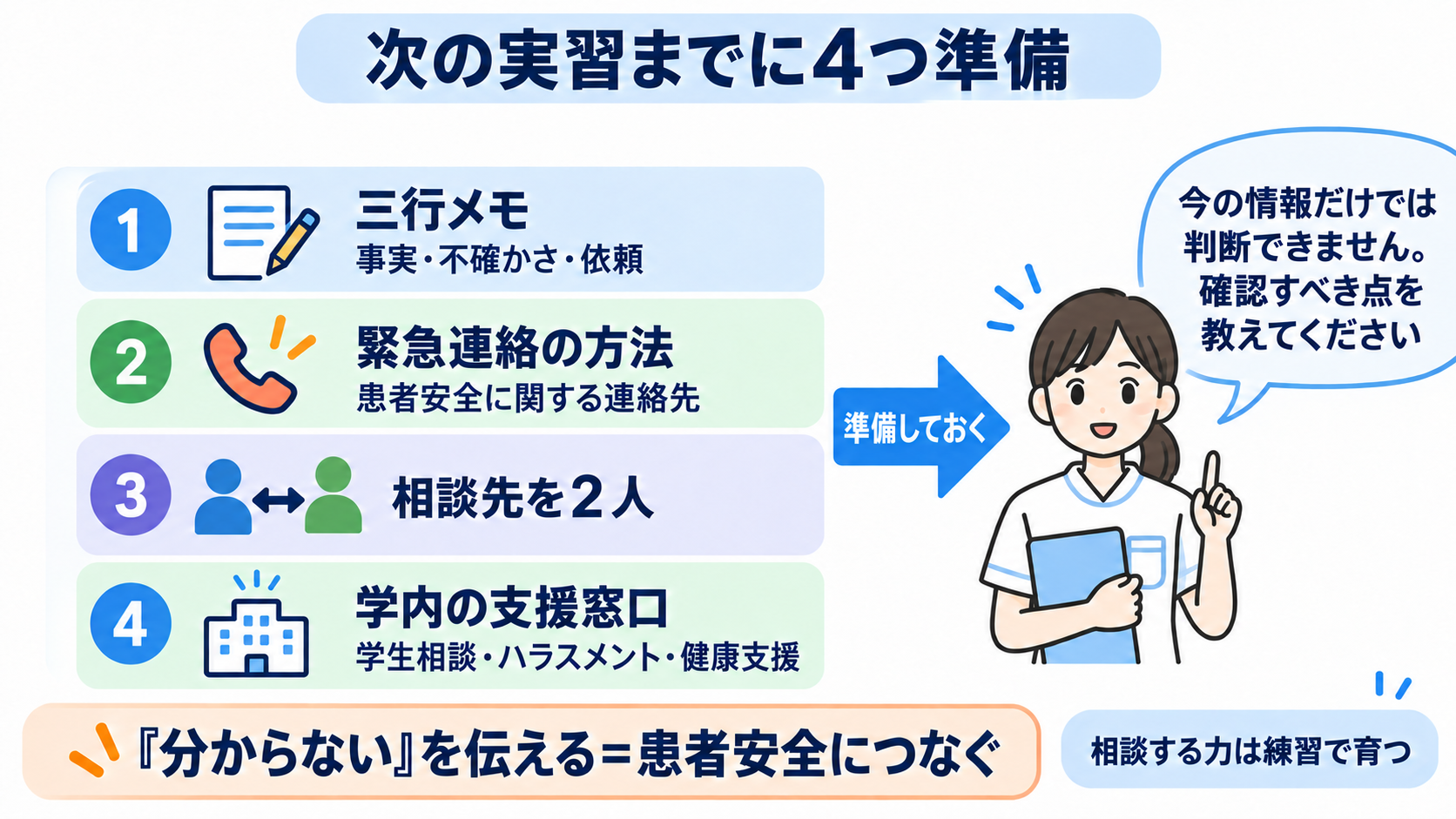 看護学生が実習で何も言えなくなるのはなぜ？指導者との力の差と安全な相談のしかた：次の実習までに準備できることの図解
