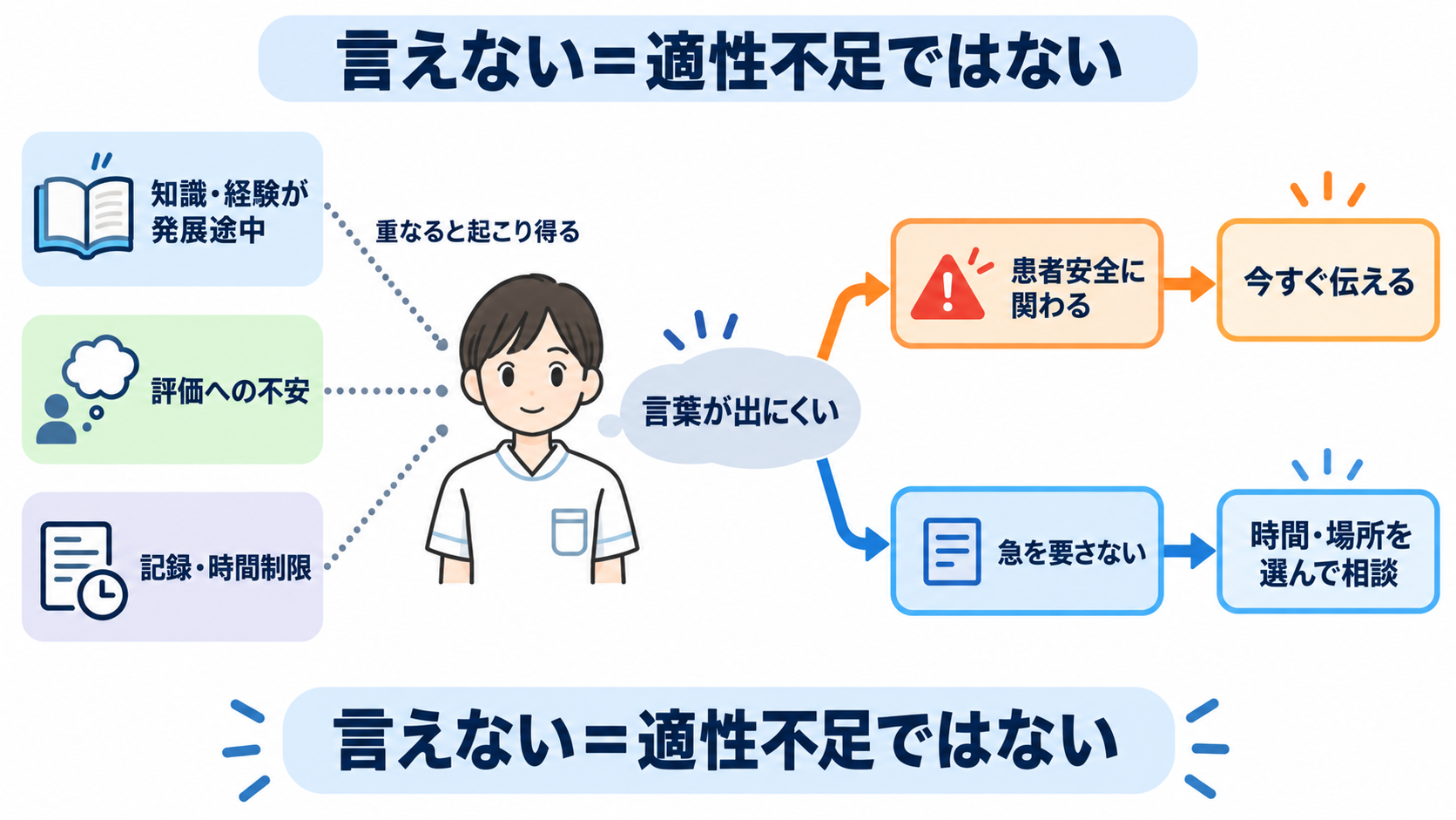 看護学生が実習で何も言えなくなるのはなぜ？指導者との力の差と安全な相談のしかた：実習で何も言えないのは、看護師に向いていないから？の図解