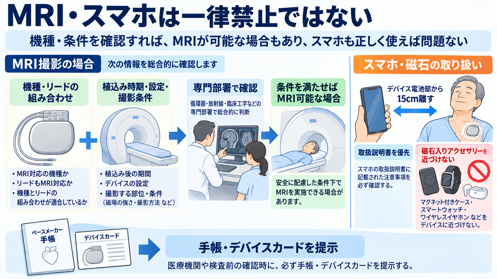 ペースメーカーの種類と適応を整理する｜VVI・DDD・リードレスから看護観察まで：退院後は「MRI禁止」「スマホ禁止」と一律に説明しないの図解