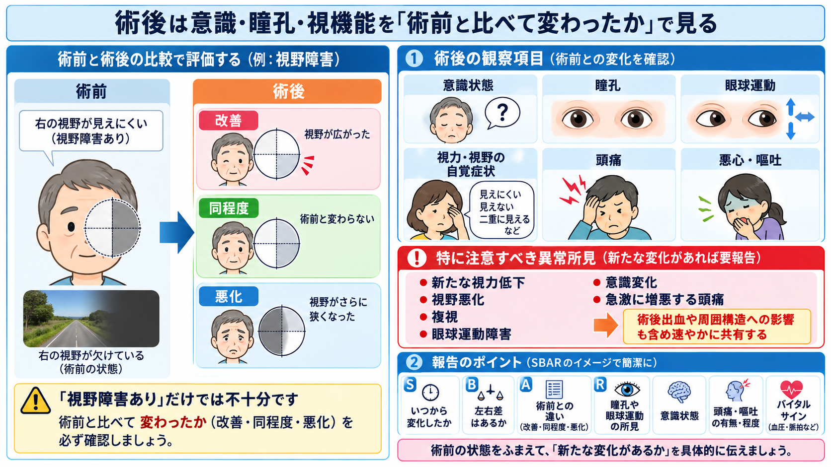 脳下垂体腫瘍とは？症状・ホルモン異常・治療と術後看護の観察ポイント：術後は意識・瞳孔・視機能を「術前と比べて変わったか」で見るの図解