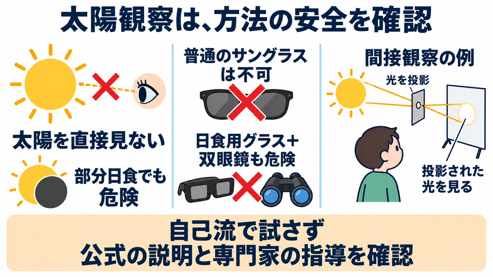 宇宙とは？基本のしくみを知り、患者との会話につなげる：天体観察を支えるときは、本人の状態と観察方法の安全を確認するの図解