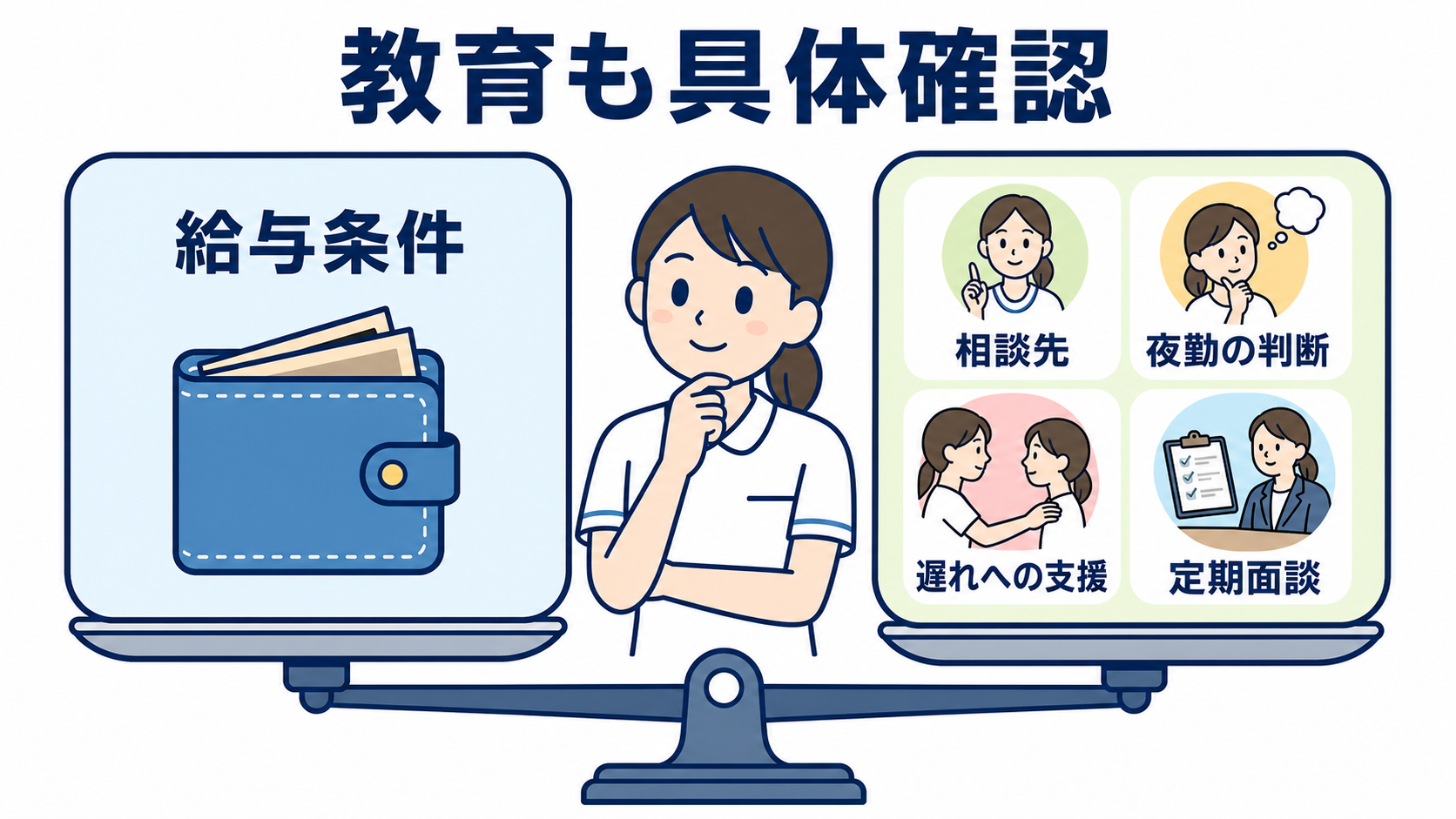 看護師が転職に迷うとき｜転職した場合・残った場合の3年後を比べる方法：新人看護師・看護学生は「教育を受けられるか」を給与と同じくらい具体的に確認するの図解
