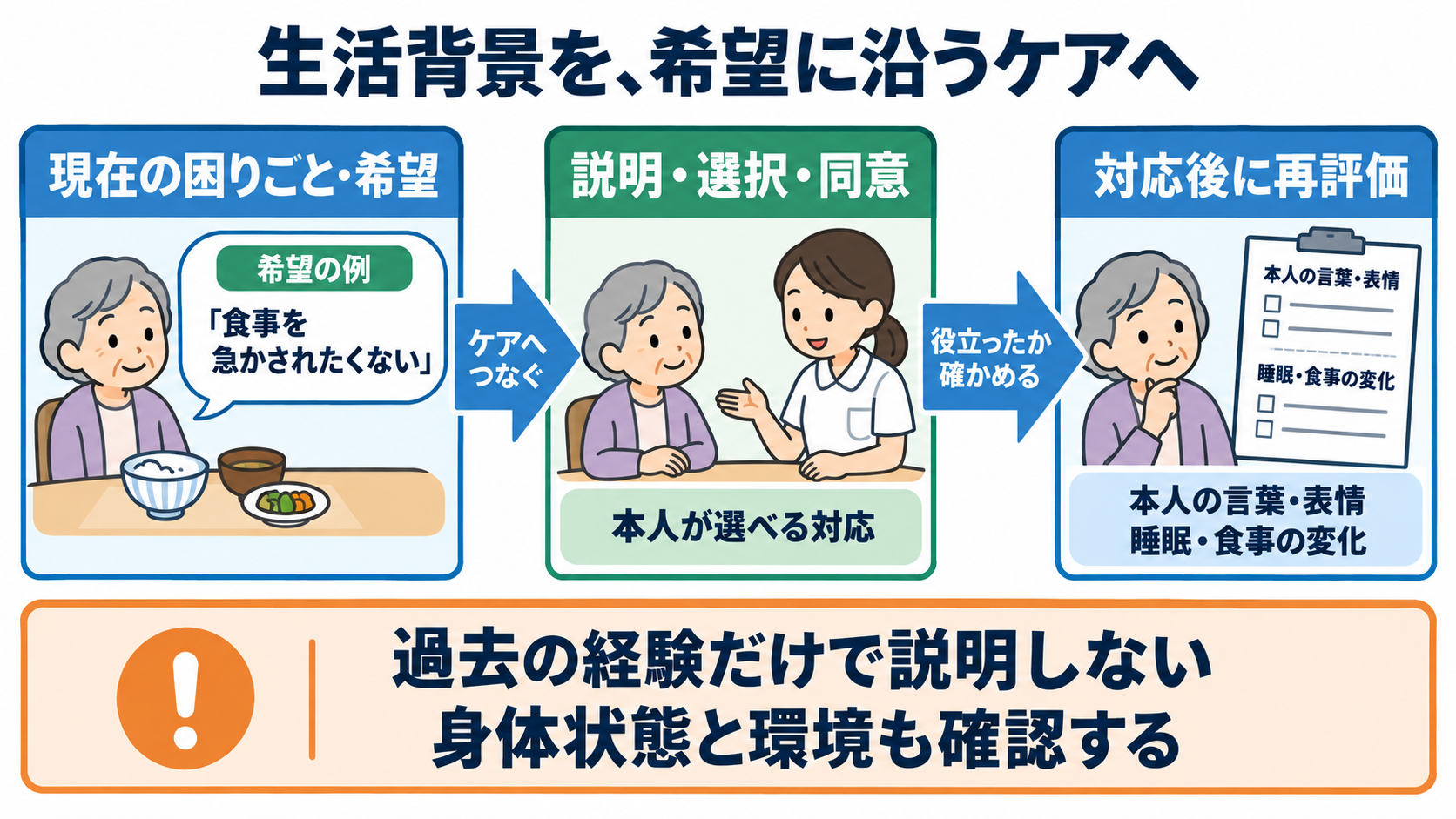 第二次世界大戦の経過と、戦争体験を尊重する看護の関わり方：聴き取った生活背景は、本人が望むケアと退院後の生活へつなげるの図解