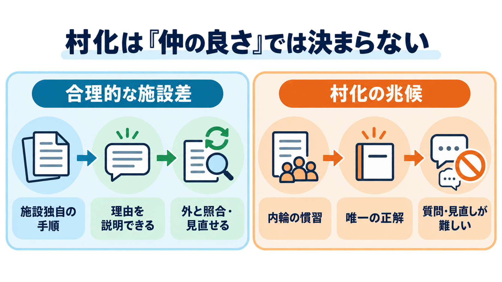 職場の「村化」に気づくには？外の基準と比べて自分の現在地を確かめる方法：職場の「村化」は、仲が良いことではなく、内輪の基準しか使えなくなることの図解