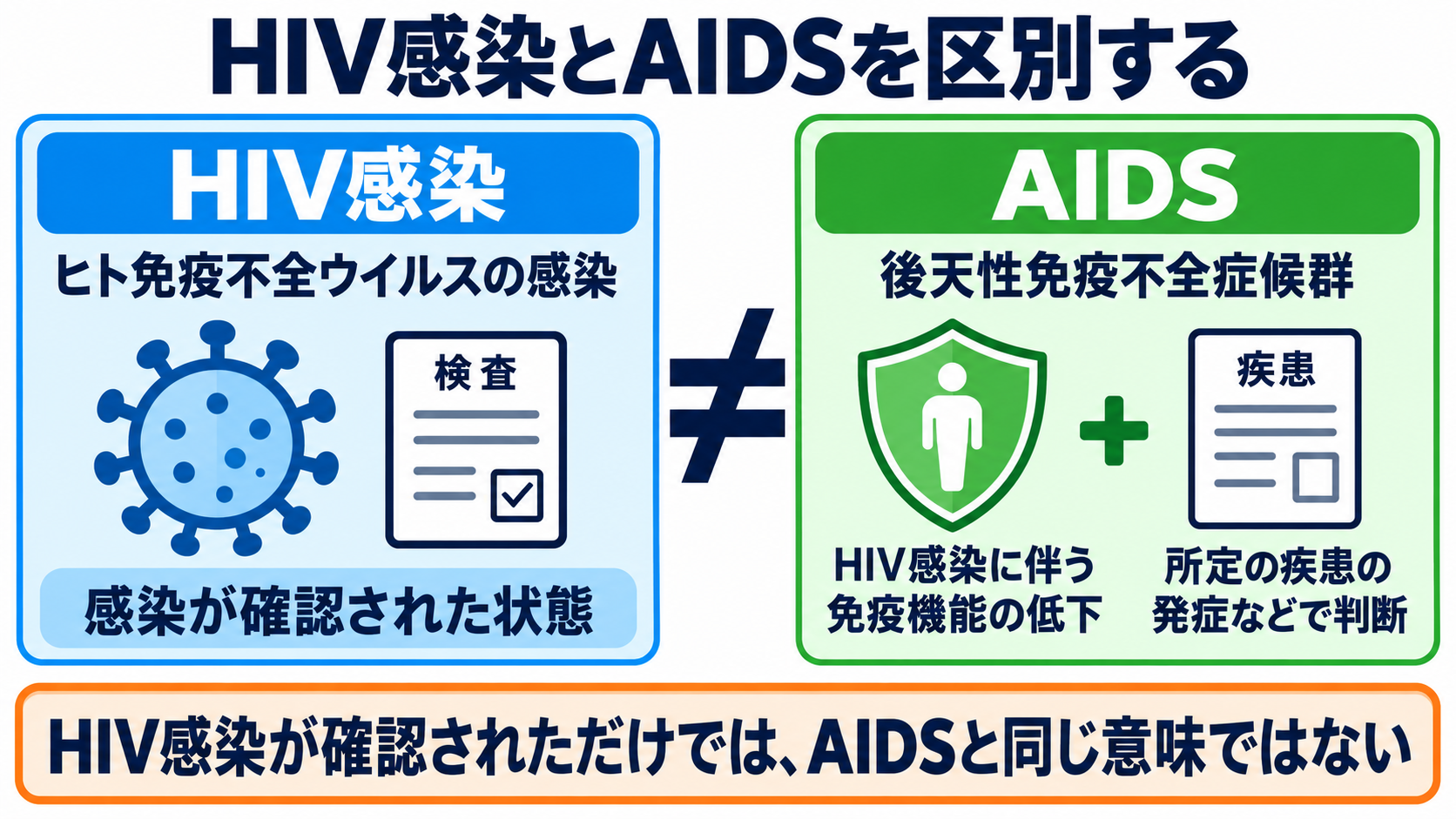 主な感染症の一覧から、検査の目的と看護観察の要点を学ぶ：肝炎・HIV・梅毒は、感染経路と検査の組合せを疾患別に理解するの図解