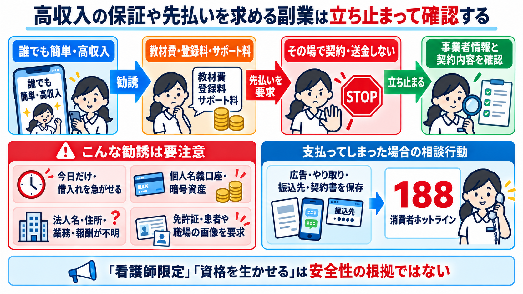 看護師の副業には何がある？仕事の種類と安全に始めるための注意点：高収入の保証や先払いを求める副業は立ち止まって確認するの図解