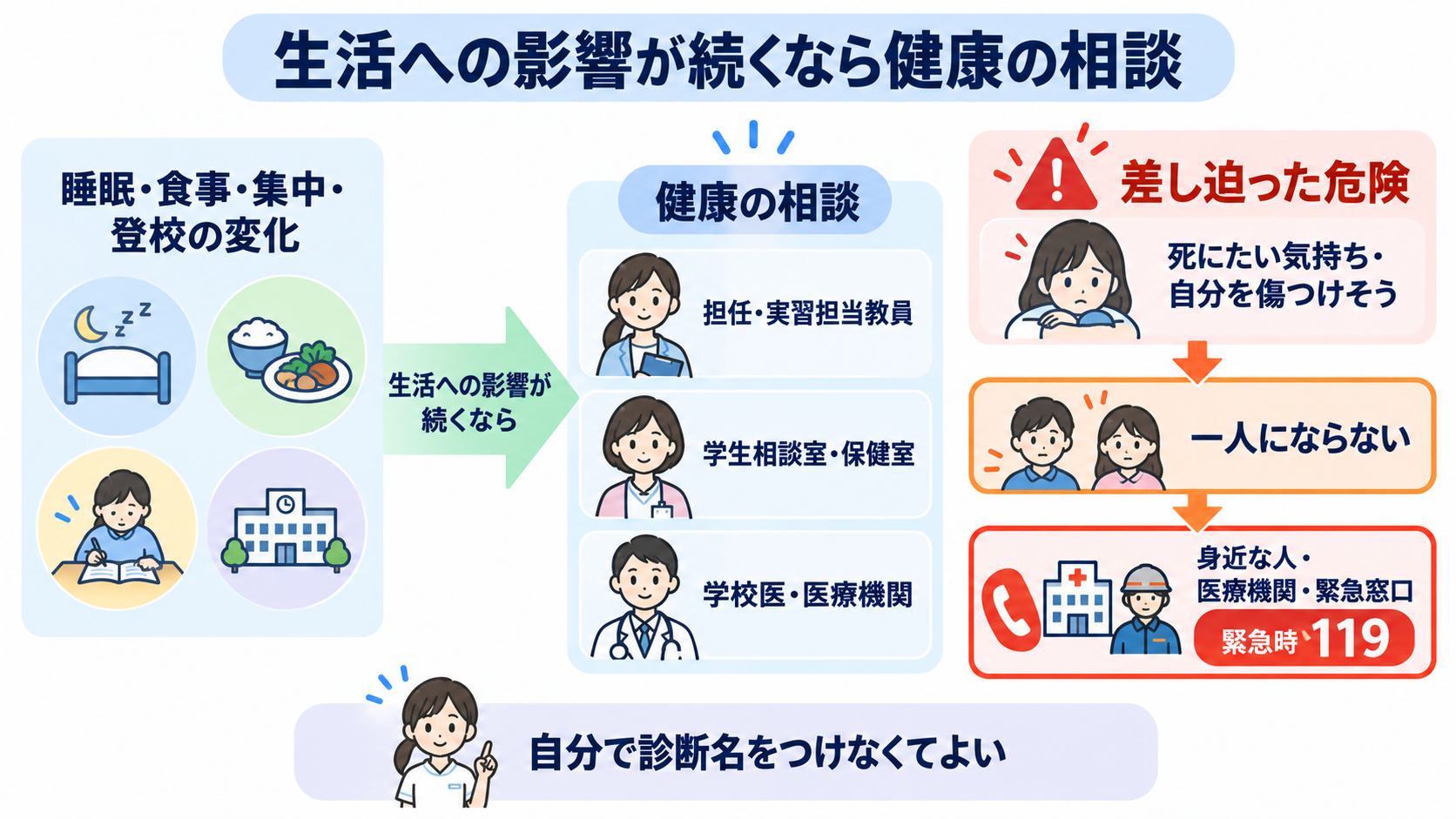 看護学生が実習で何も言えなくなるのはなぜ？指導者との力の差と安全な相談のしかた：眠れない、食べられない、実習に行くのが怖いときの図解