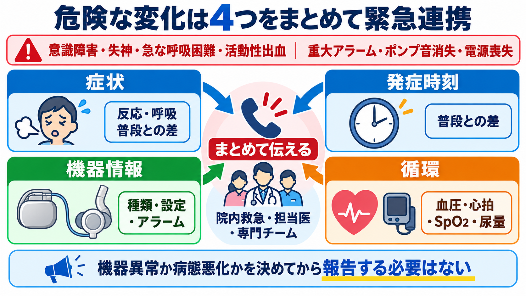 ペースメーカーとVADの違いとは？仕組み・適応・看護観察を循環の視点で整理：危険な変化は「症状・時刻・機器・循環」をまとめて緊急連携するの図解