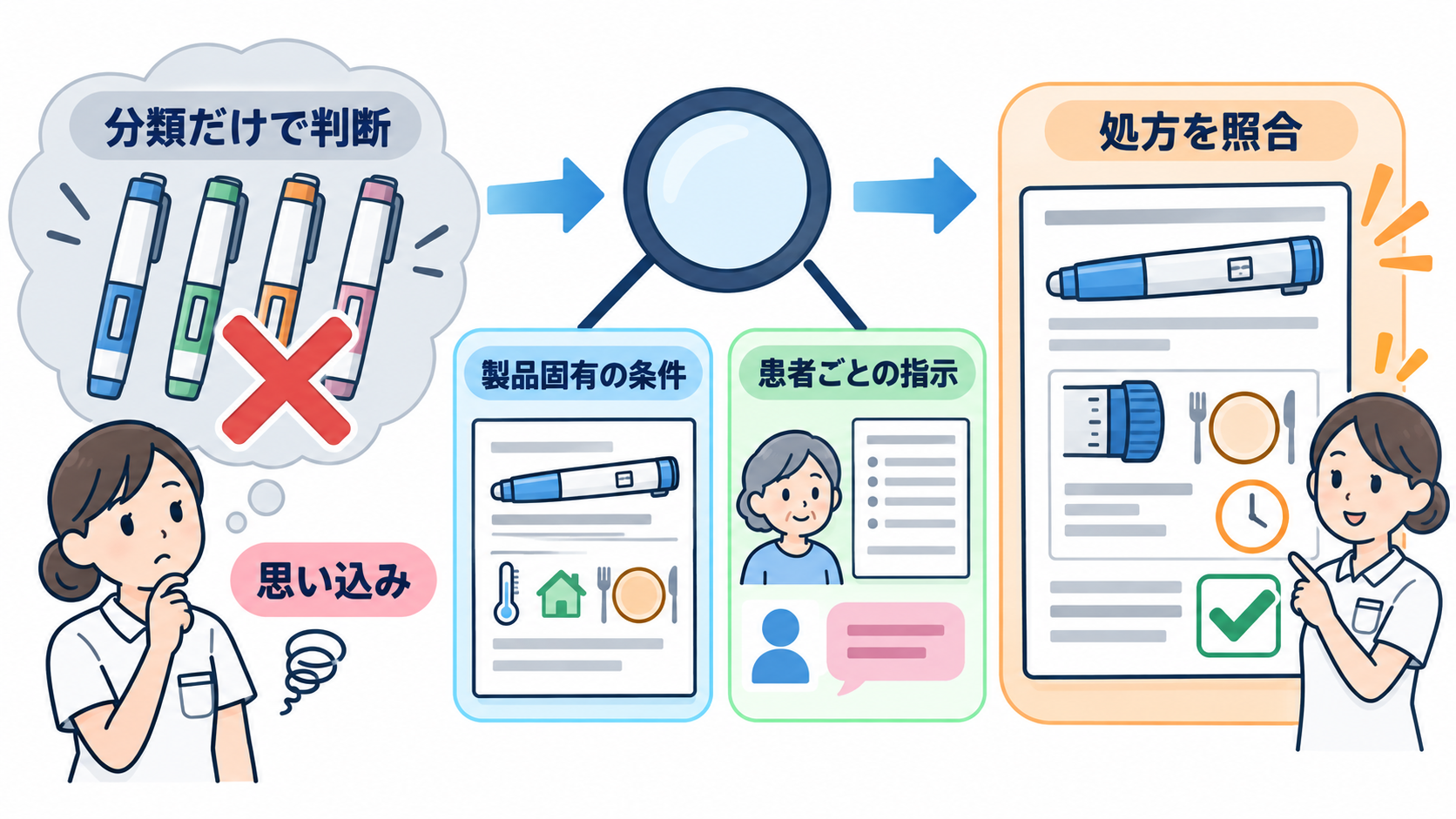 インスリン製剤一覧｜作用時間・投与タイミング・使い分けを基礎から解説：インスリン製剤で誤解しやすいポイントを整理するの図解