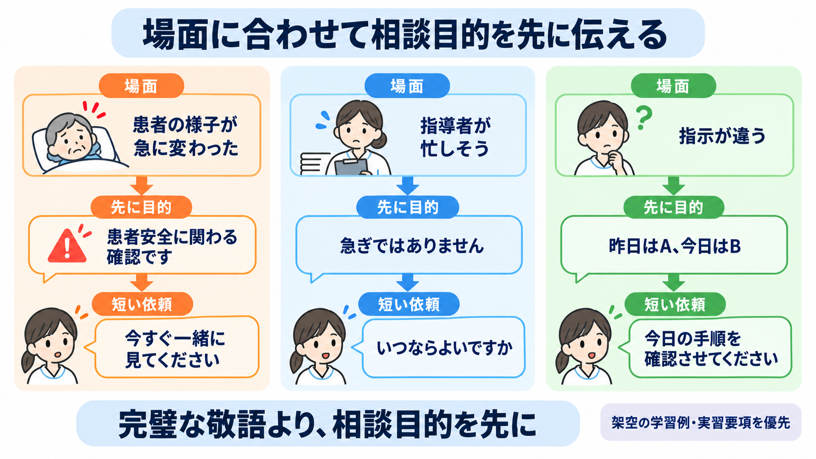 看護学生が実習で何も言えなくなるのはなぜ？指導者との力の差と安全な相談のしかた：場面別：実習で使える相談の言い方の図解