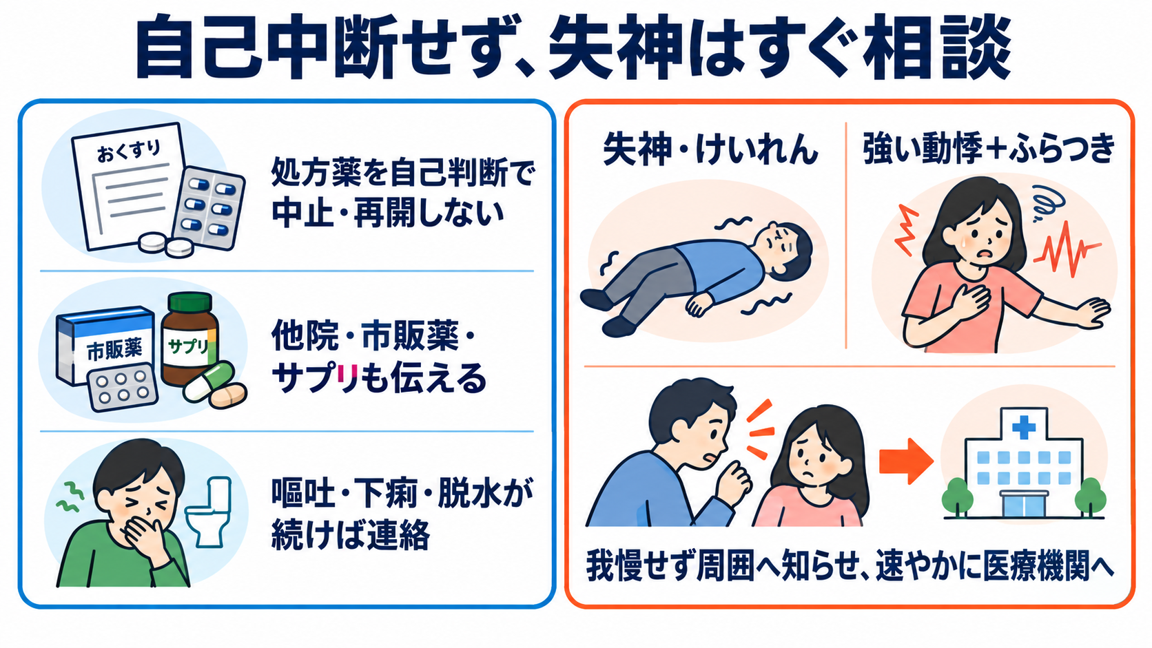 QT延長・QT短縮をどう読む？カルシウム異常、先天性・薬剤性LQTSと看護観察：患者説明では、自己中断を避けつつ「失神はすぐ相談」を具体的に伝えるの図解