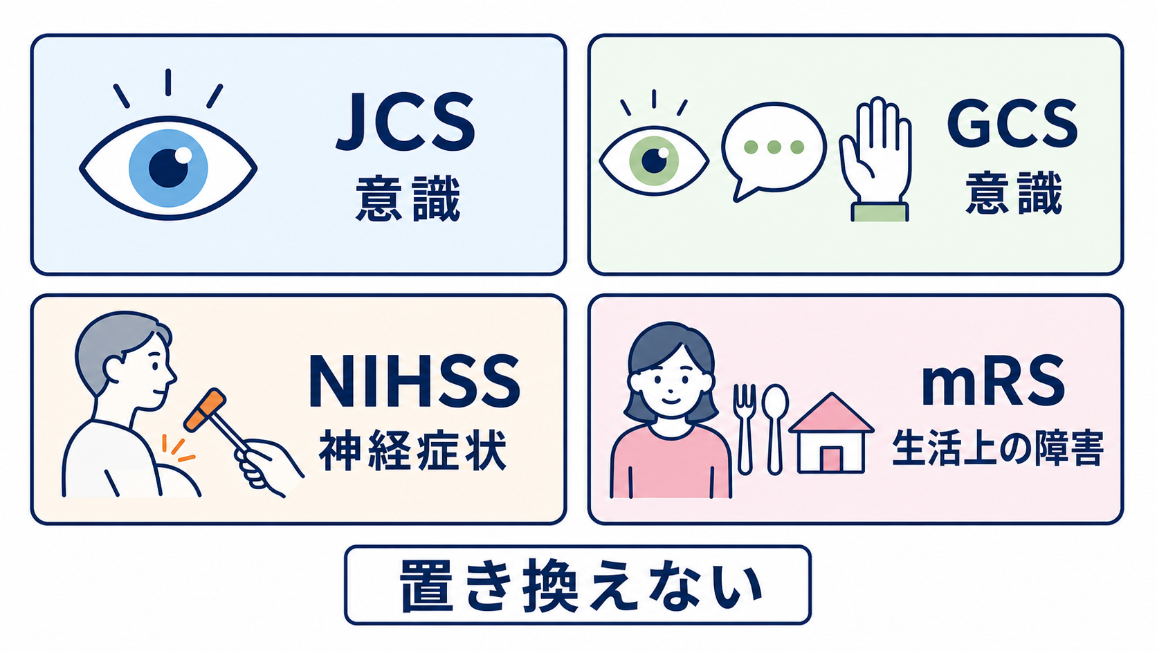 脳外科でよく使う略語一覧｜病名・脳血管・スケール・検査・治療を新人向けに整理：JCS・GCS・NIHSS・mRSは評価しているものが違うの図解