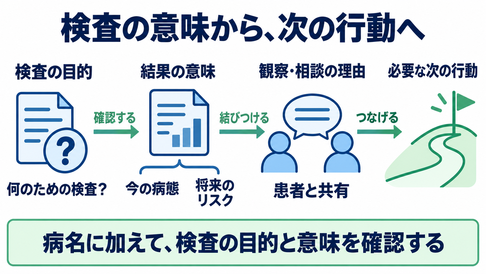 遺伝子の異常でなりやすい病態は？がん・遺伝性疾患の仕組みと看護での捉え方：学んだ知識は、検査の意味と次の行動を確認するために使うの図解