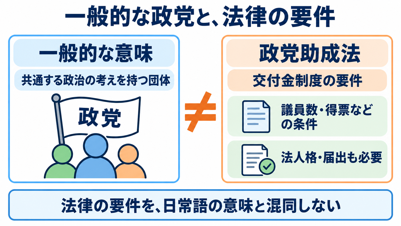 政党の役割と医療との関係を知り、患者との会話に活かす：法律上の「政党」の要件は、使われる制度ごとに読むの図解