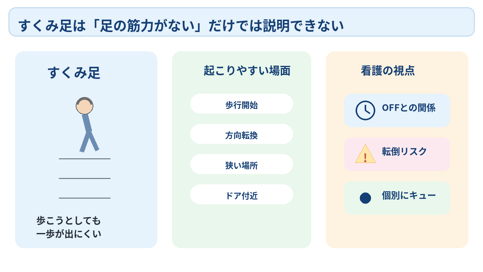 パーキンソン病を病態から看護観察まで理解する｜症状・診断・薬効変動の見かた：すくみ足は「足の筋力がない」だけでは説明できないの図解