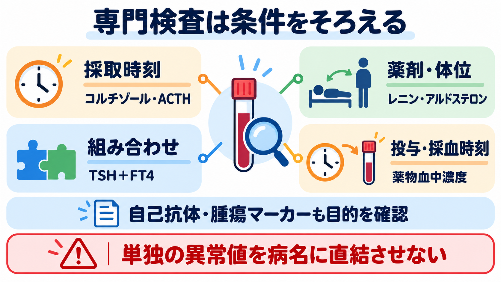 看護で使える検査値の読み方大全―血算・電解質から血液ガス、培養、画像検査まで：内分泌・免疫・腫瘍マーカー・薬物濃度は条件依存性を理解するの図解