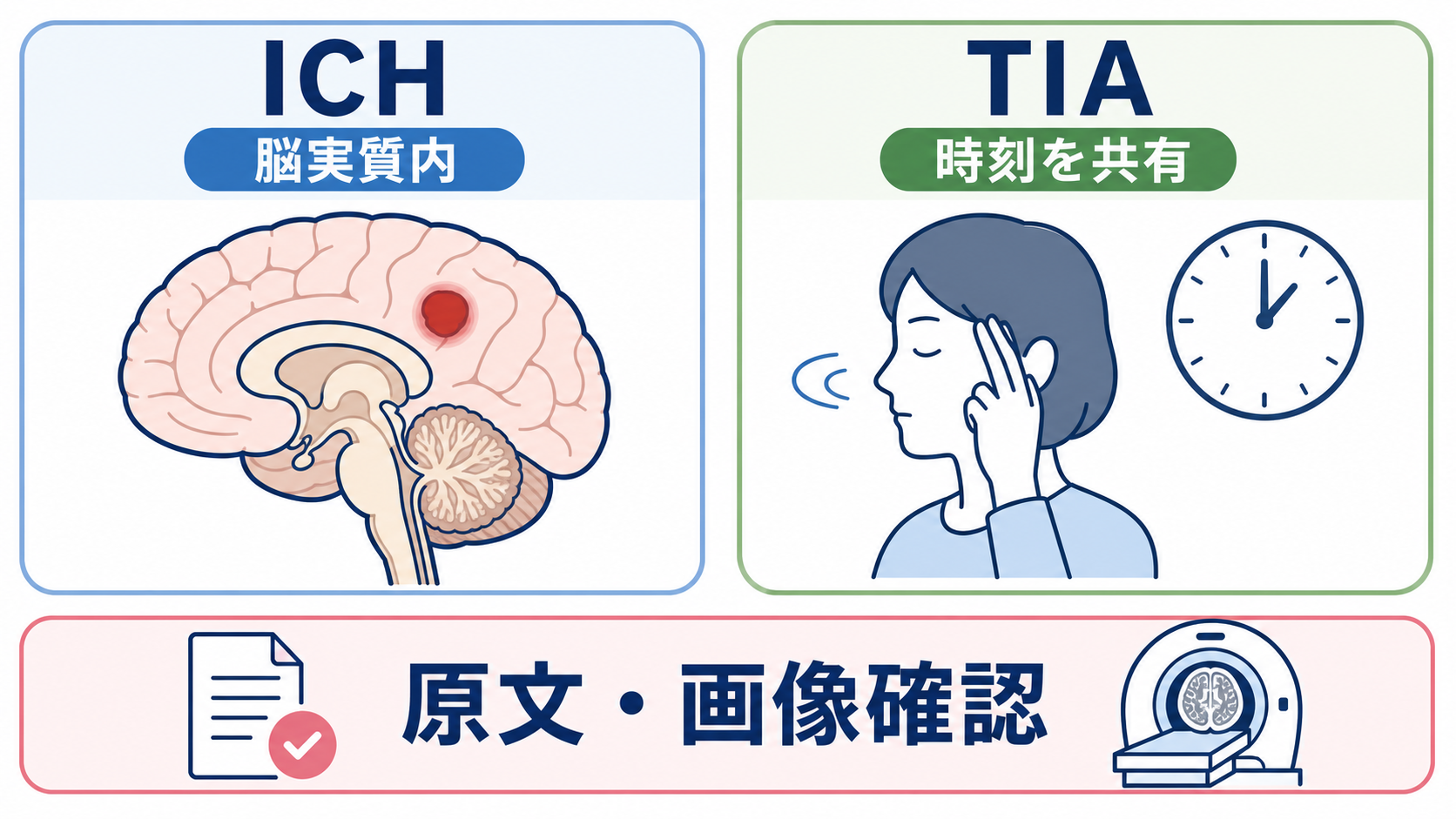 脳外科でよく使う略語一覧｜病名・脳血管・スケール・検査・治療を新人向けに整理：まず覚えたい病名・病態の略語の図解