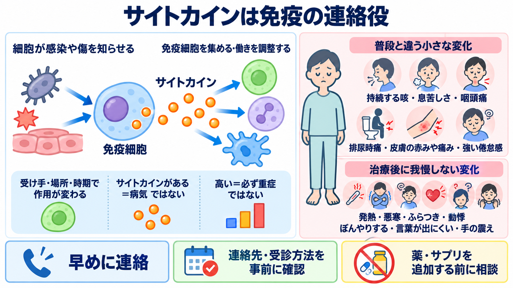 サイトカインとは何か――免疫・炎症の仕組みから検査、治療、看護観察まで：患者には「免疫の連絡役」と説明し、危険な変化を具体化するの図解